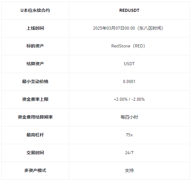 安币理财、一键买币、闪兑、杠杆、合约上RedStone（RED）